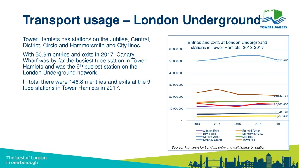 transport usage london underground