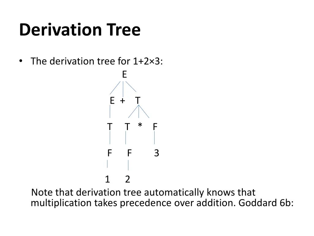 derivation tree