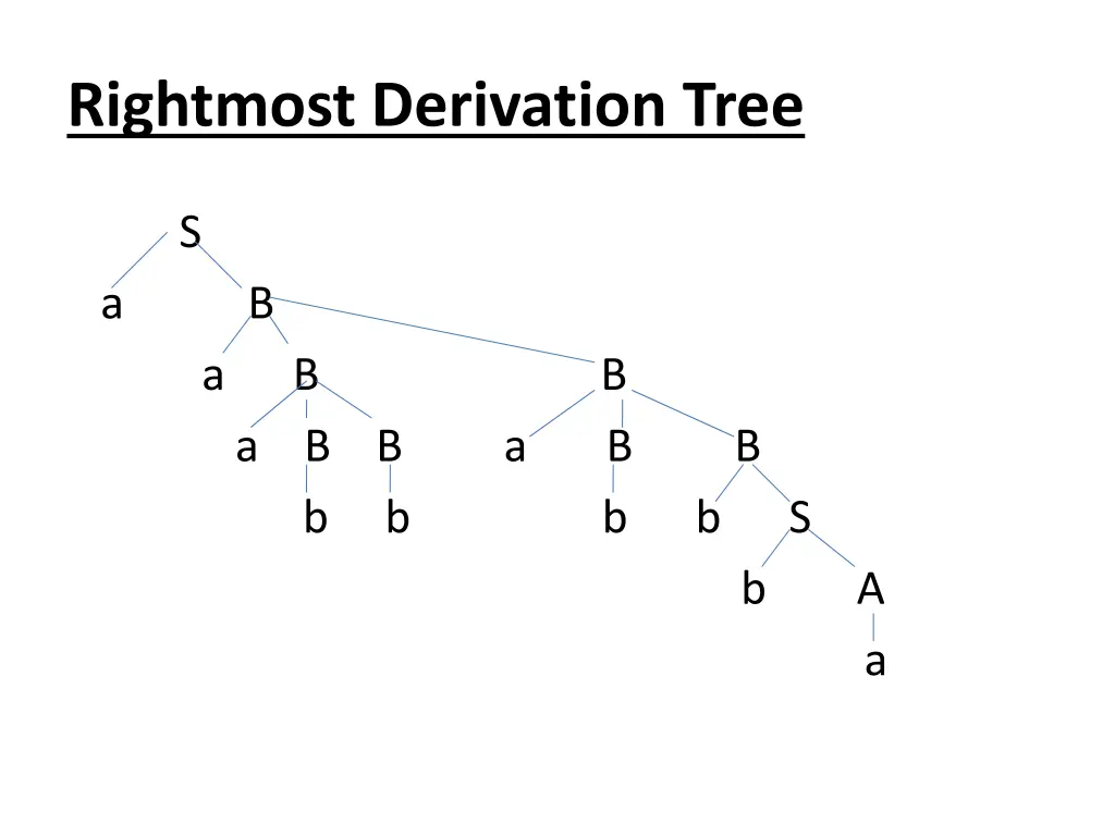 rightmost derivation tree