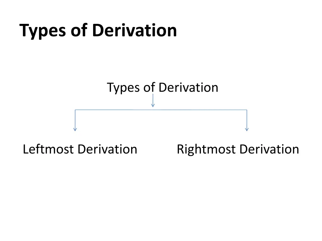 types of derivation