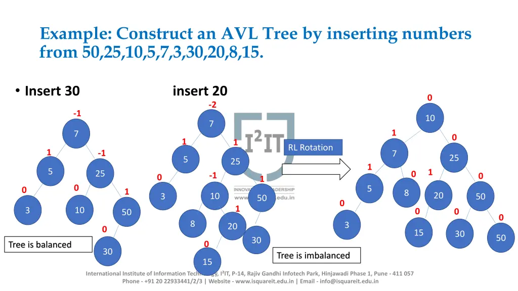 example construct an avl tree by inserting 10