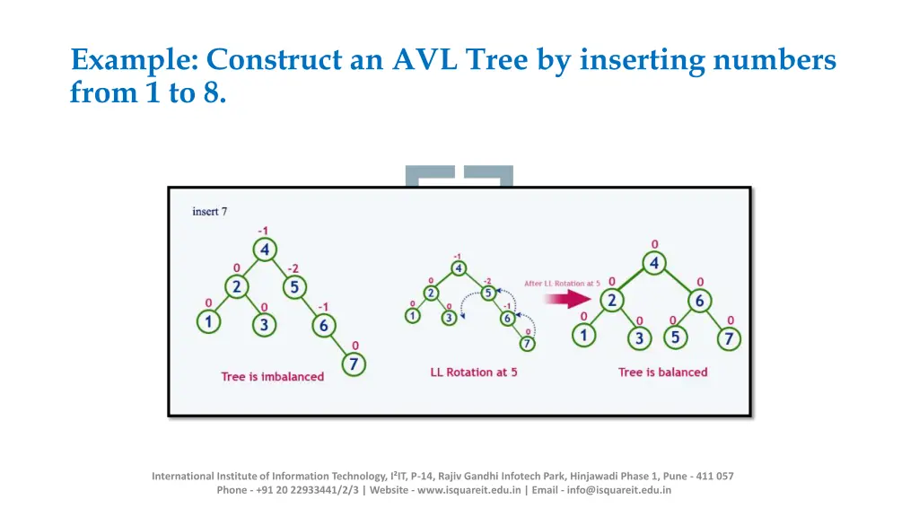 example construct an avl tree by inserting 4