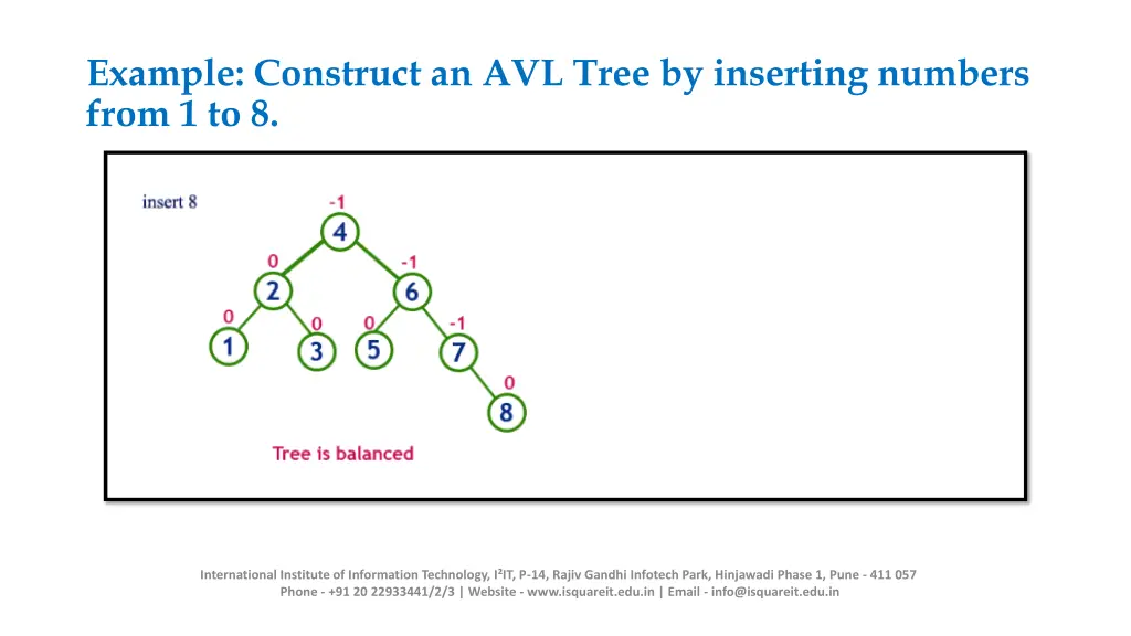 example construct an avl tree by inserting 5