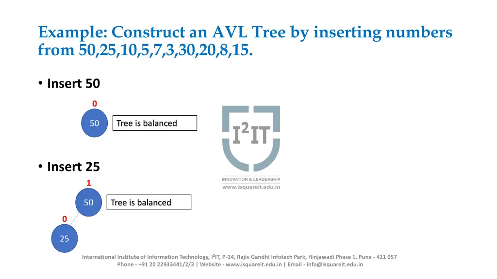 example construct an avl tree by inserting 6