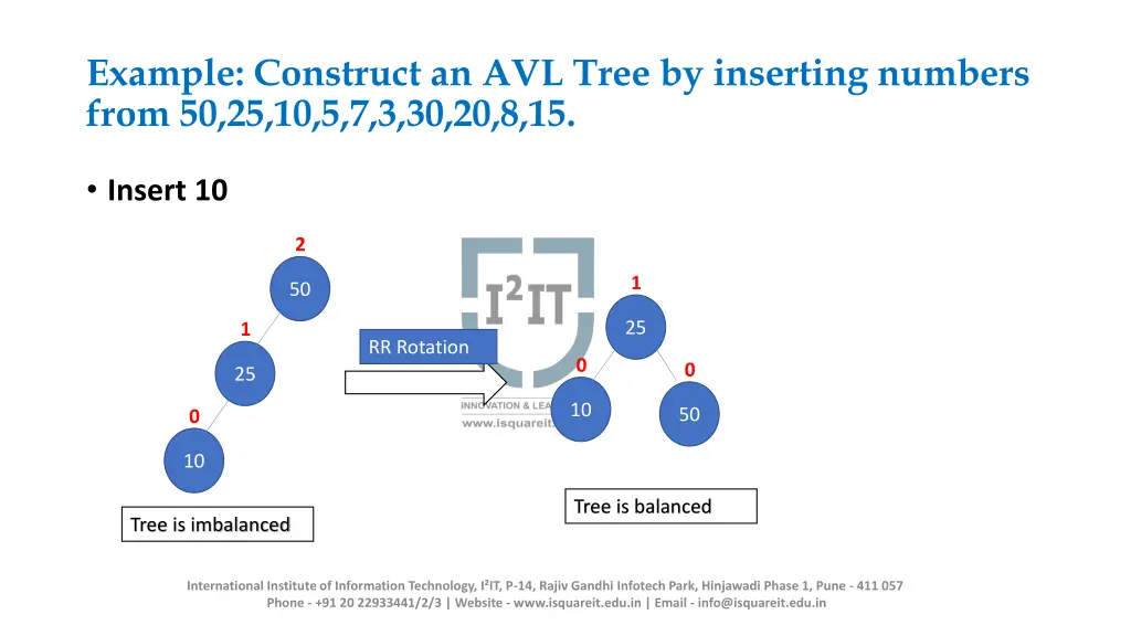 example construct an avl tree by inserting 7