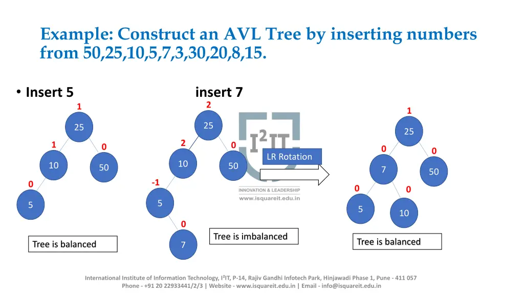 example construct an avl tree by inserting 8