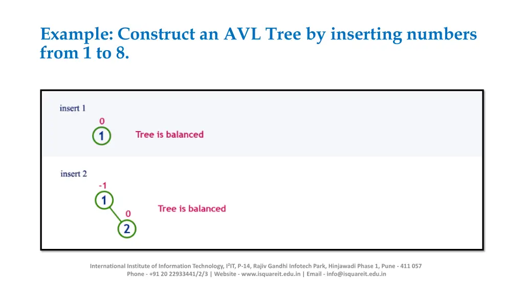 example construct an avl tree by inserting