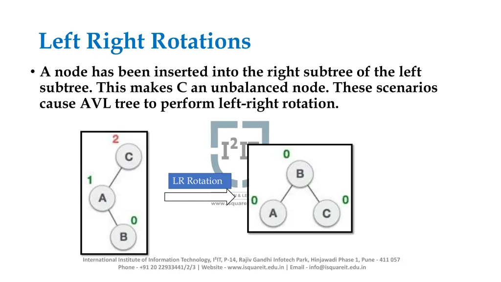 left right rotations