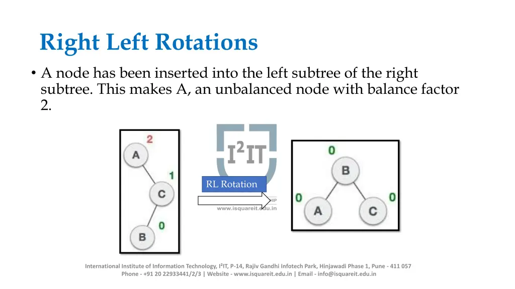 right left rotations