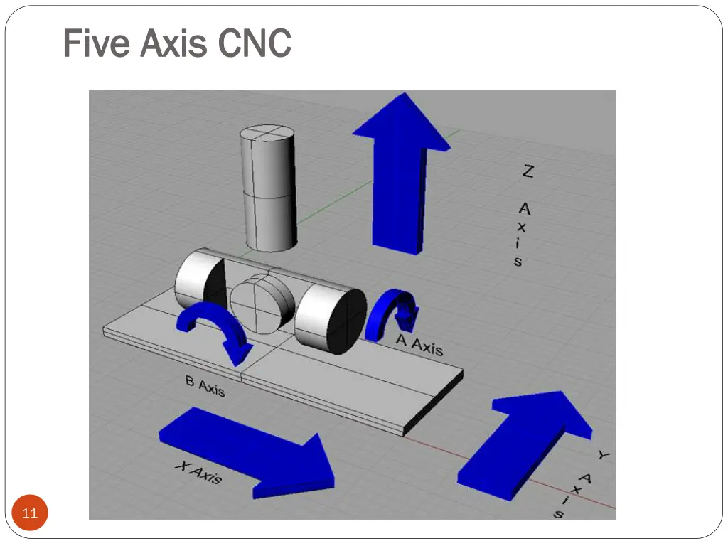 five axis cnc five axis cnc