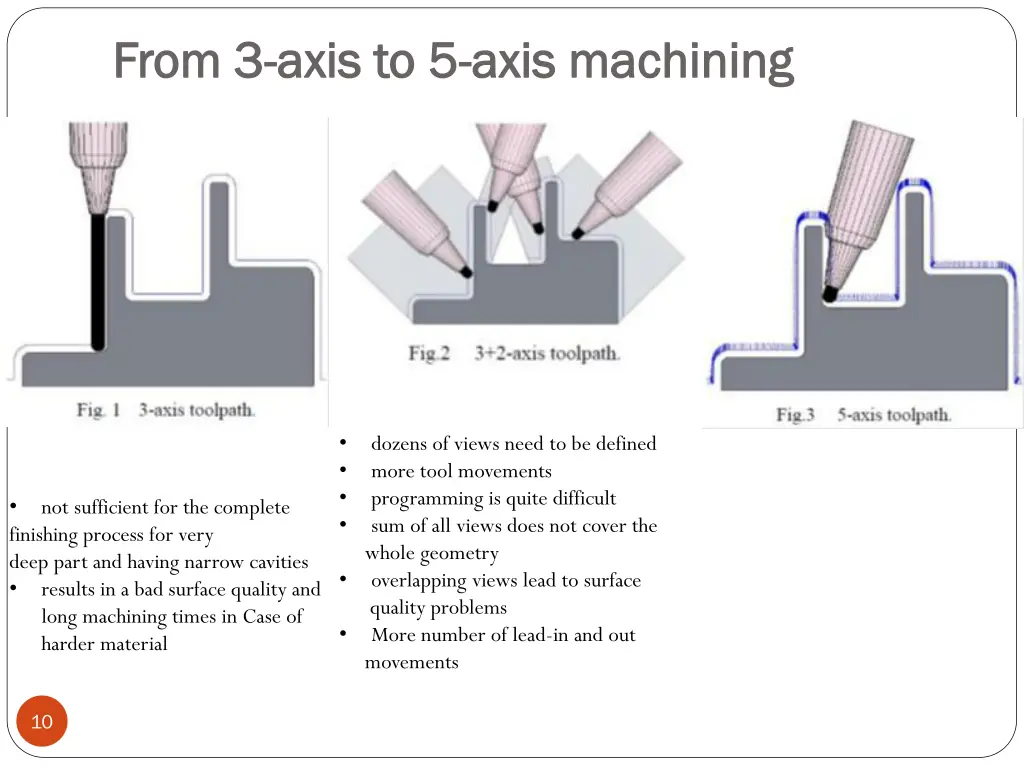 from 3 from 3 axis to 5 axis to 5 axis machining