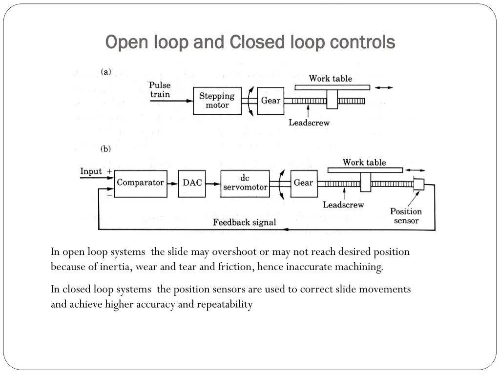 open loop and closed loop controls open loop