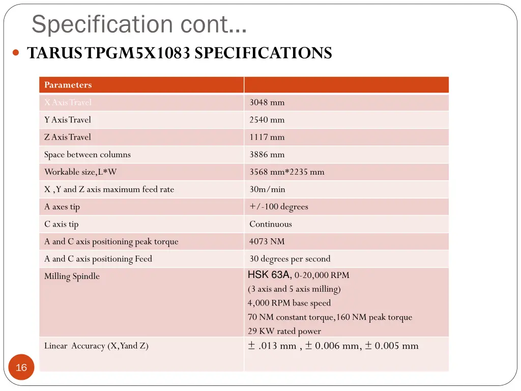 specification cont tarus tpgm5x1083 specifications