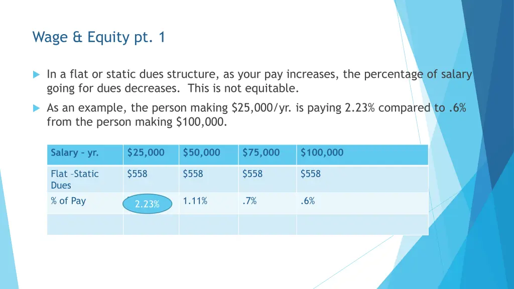 wage equity pt 1