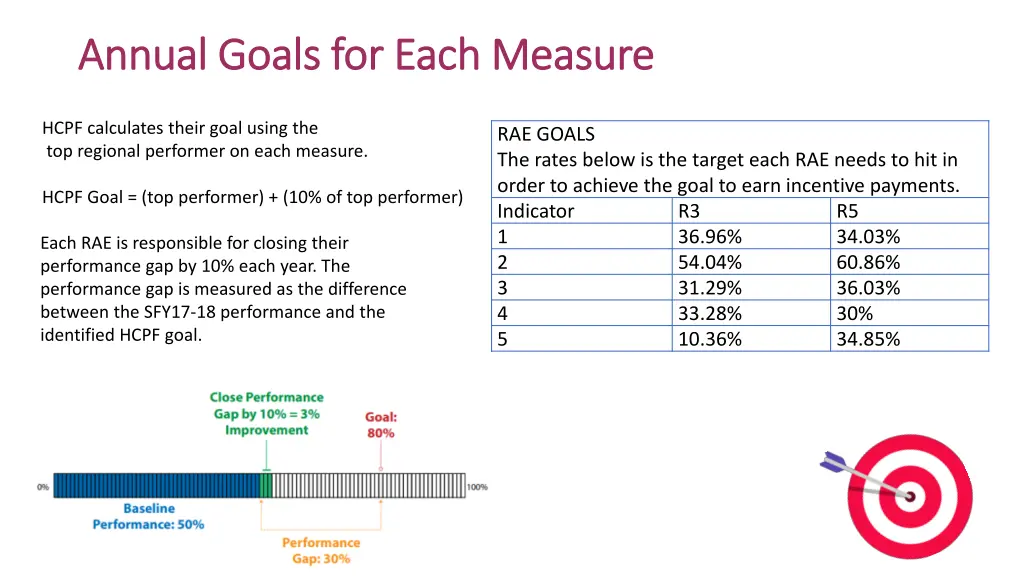 annual goals for each measure annual goals