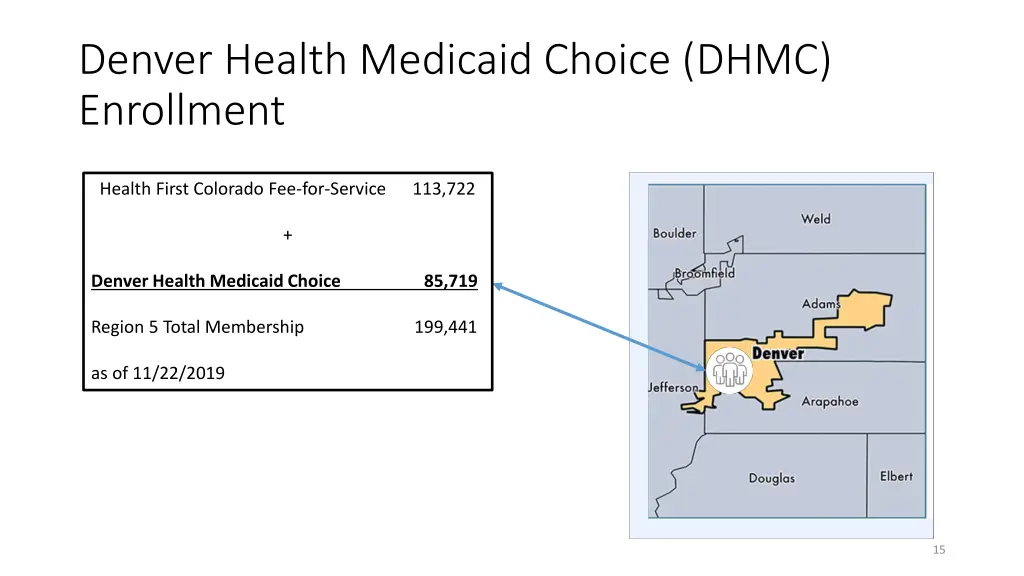 denver health medicaid choice dhmc enrollment