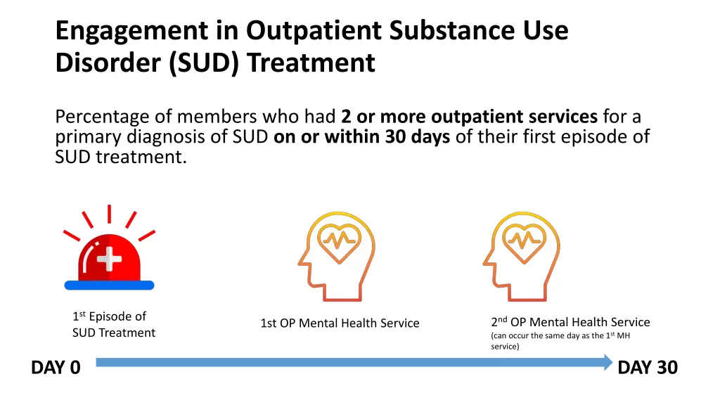 engagement in outpatient substance use disorder