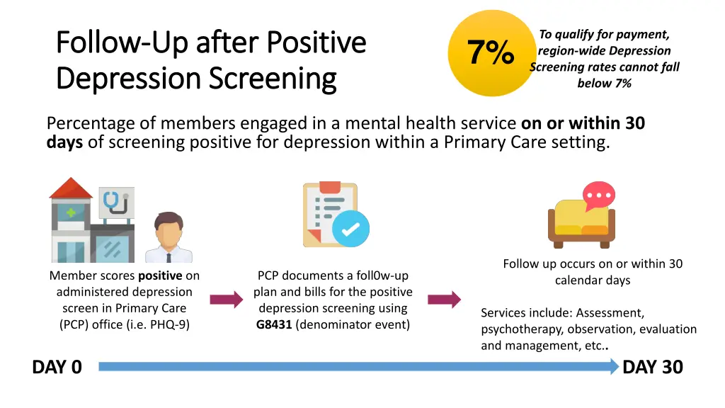 follow follow up after positive up after positive