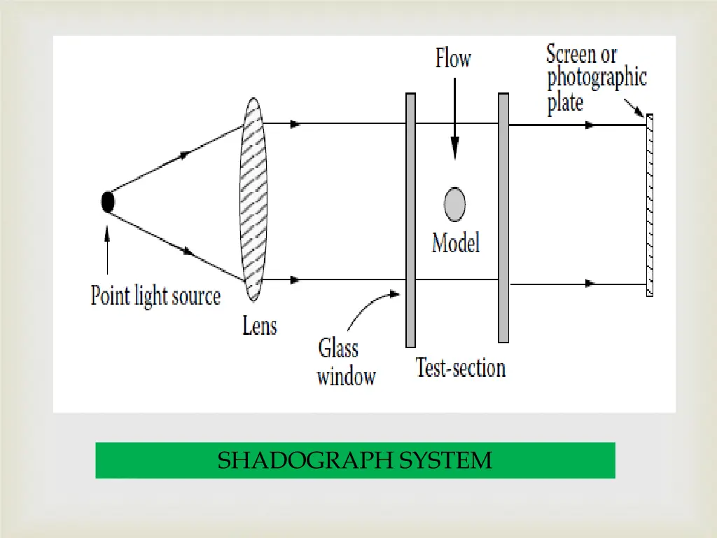 shadograph system