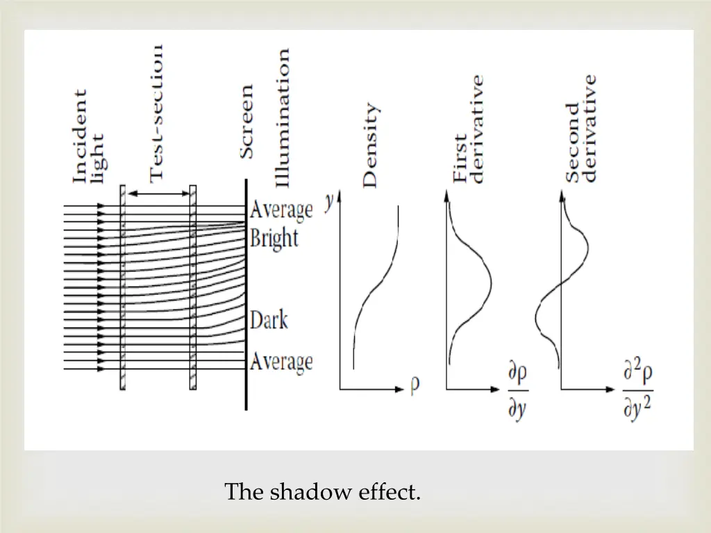 the shadow effect