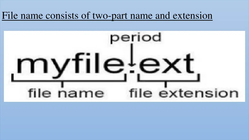 file name consists of two part name and extension