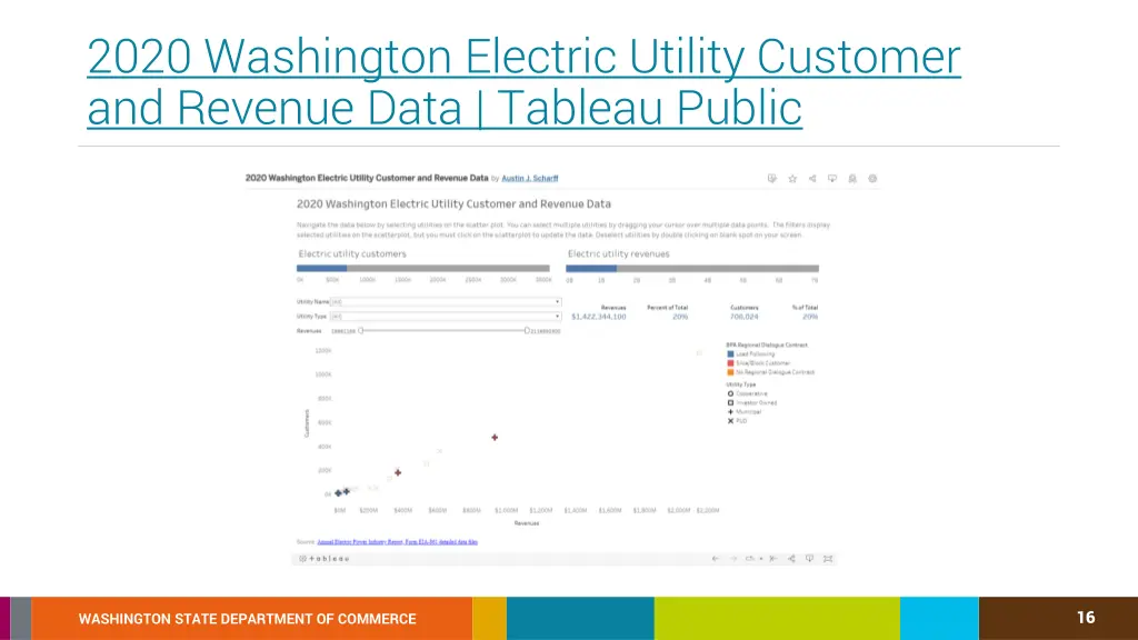 2020 washington electric utility customer