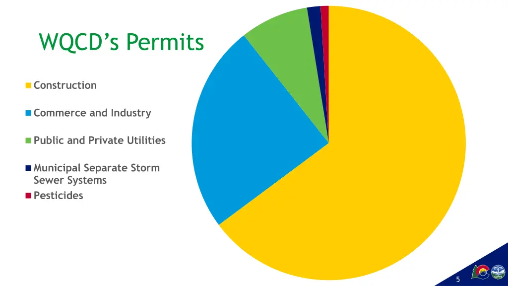 wqcd s permits