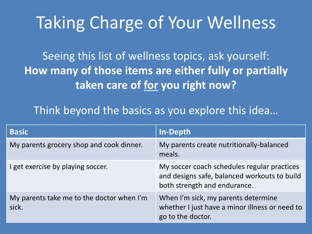 taking charge of your wellness