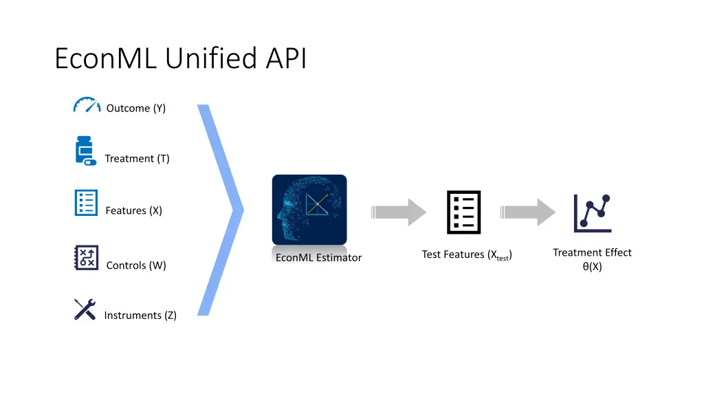 econml unified api