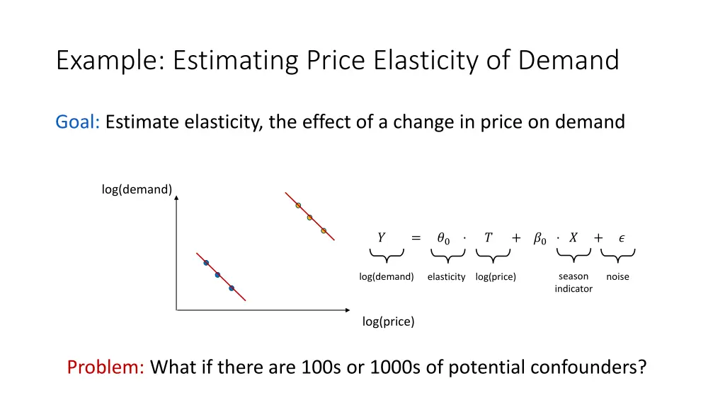 example estimating price elasticity of demand 2