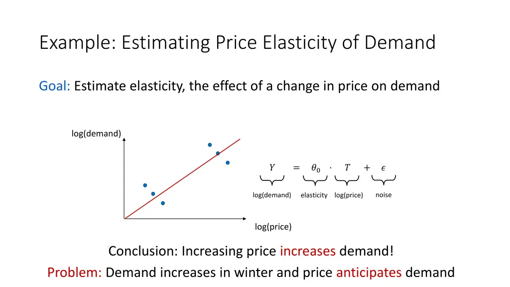 example estimating price elasticity of demand