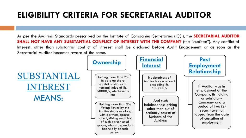 eligibility criteria for secretarial auditor