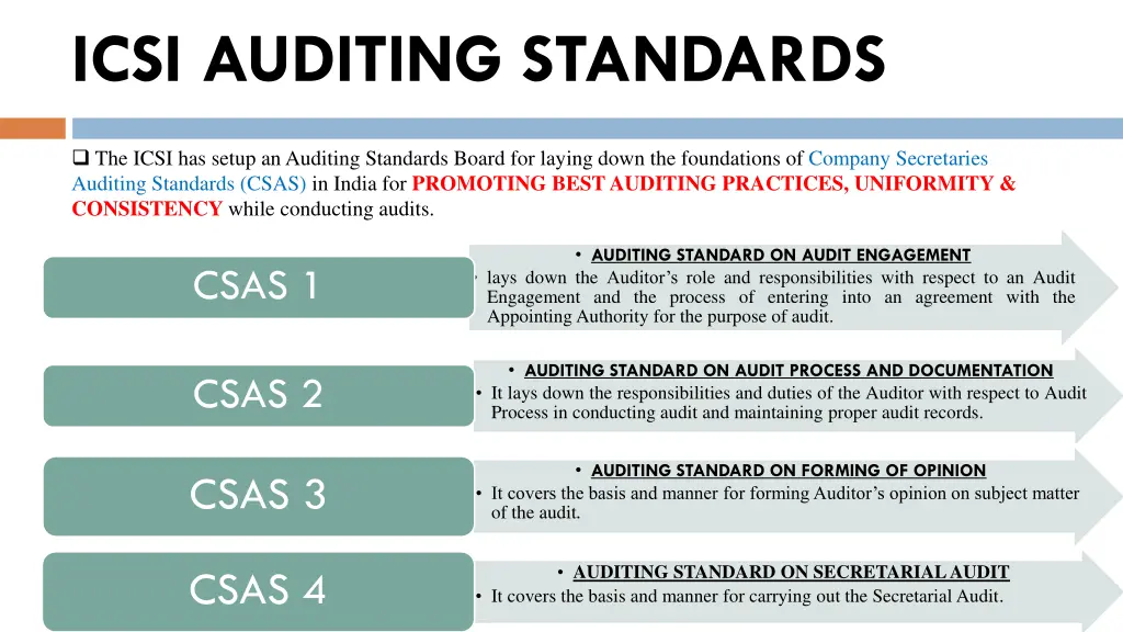 icsi auditing standards