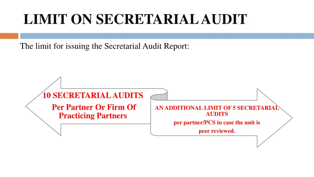 limit on secretarial audit