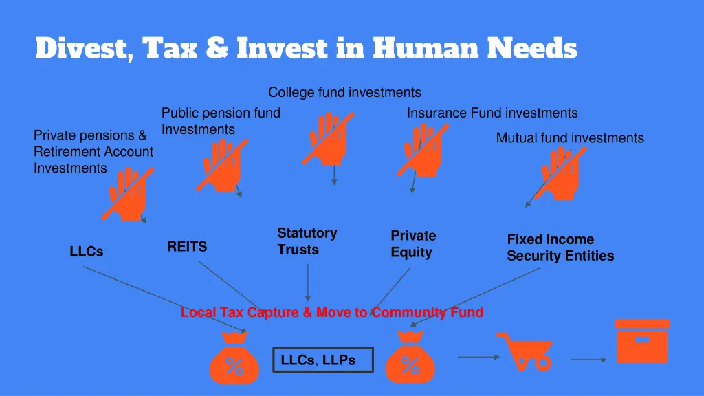 divest tax invest in human needs