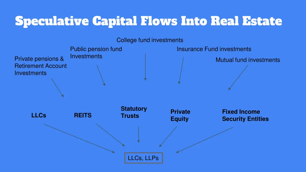 speculative capital flows into real estate