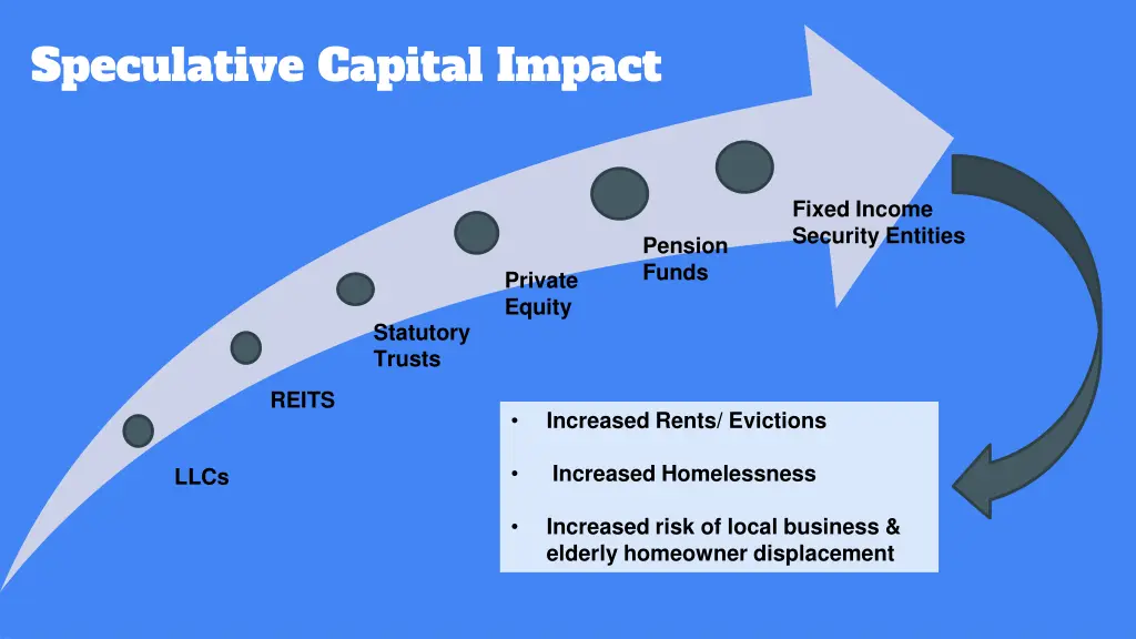 speculative capital impact