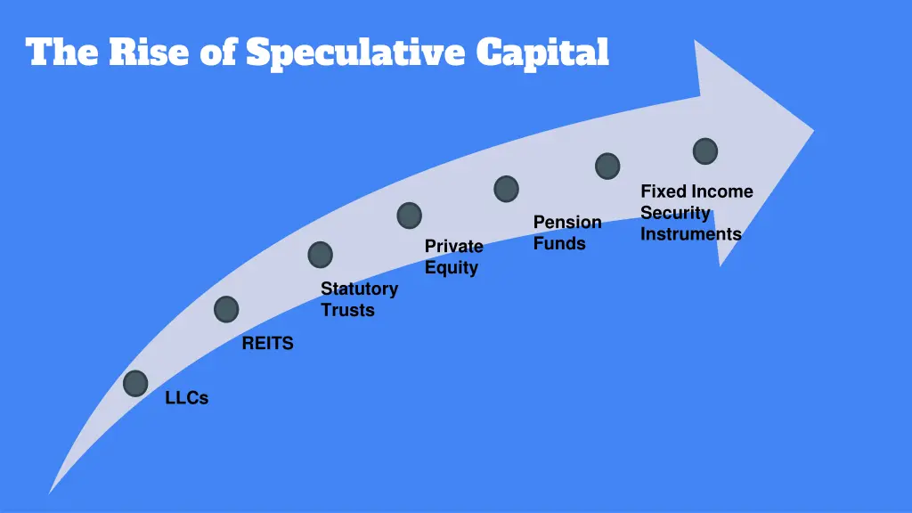 the rise of speculative capital