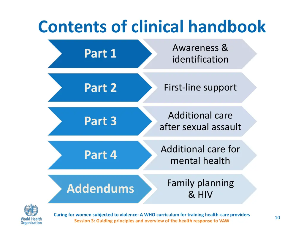 contents of clinical handbook