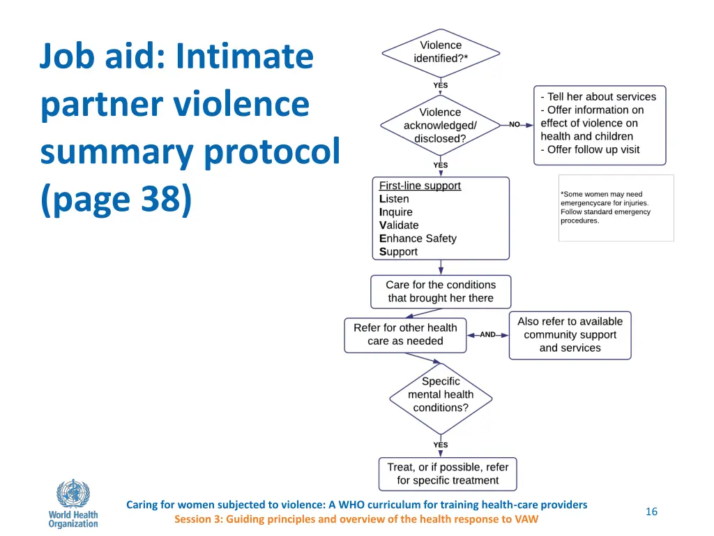 job aid intimate partner violence summary