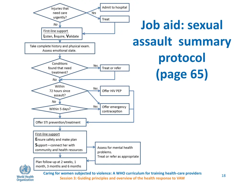 job aid sexual assault summary protocol page 65