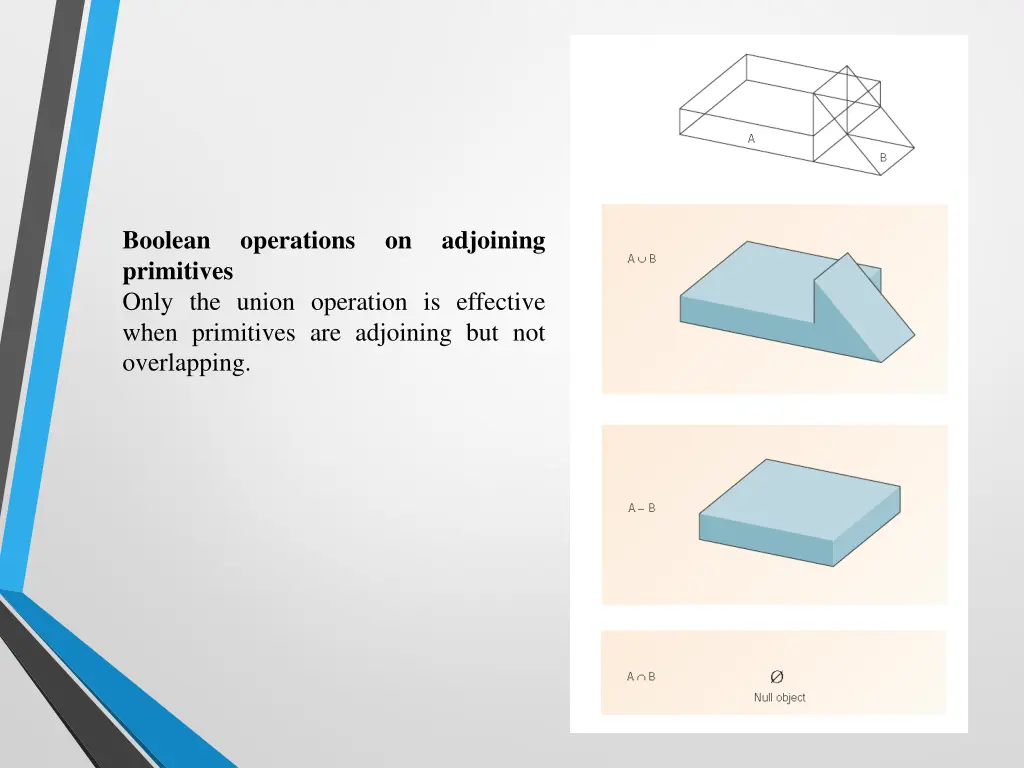 boolean primitives only the union operation