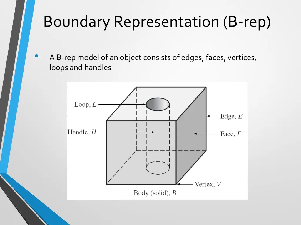 boundary representation b rep