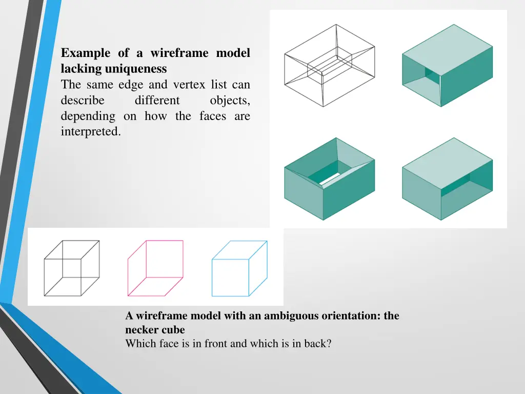 example of a wireframe model lacking uniqueness