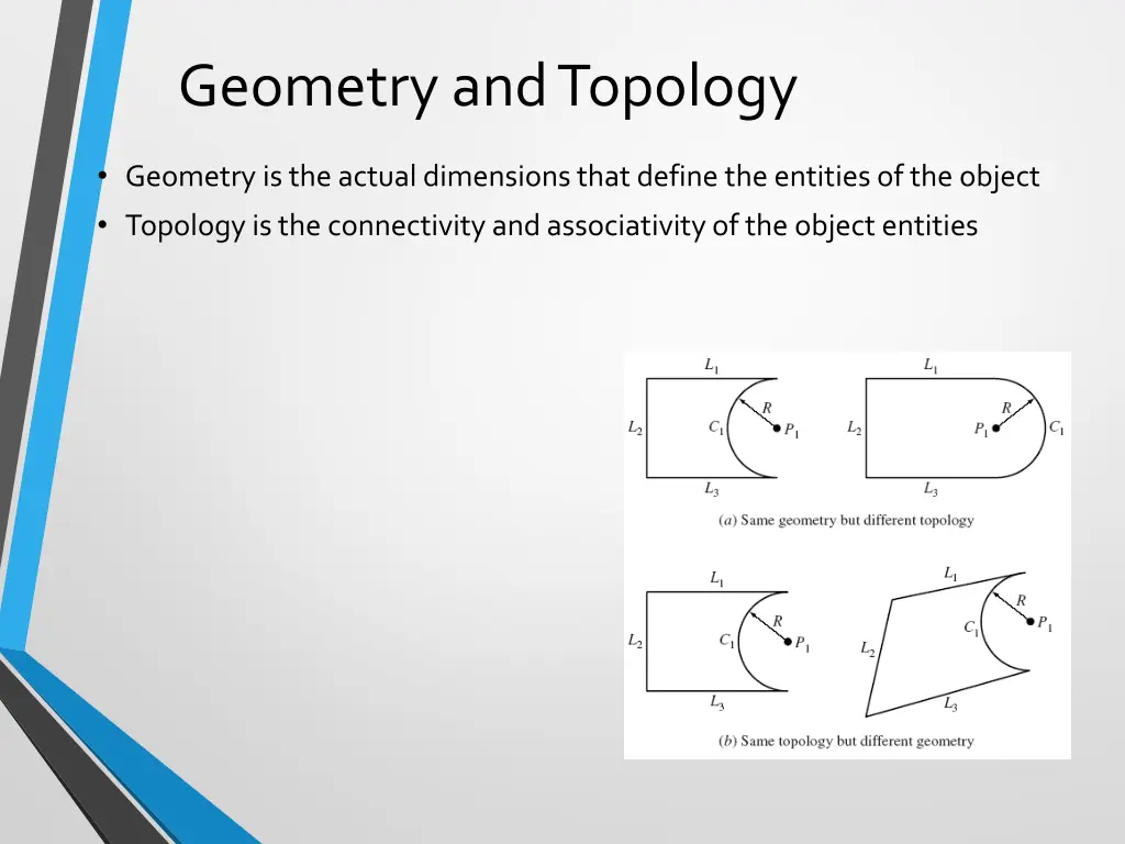 geometry and topology