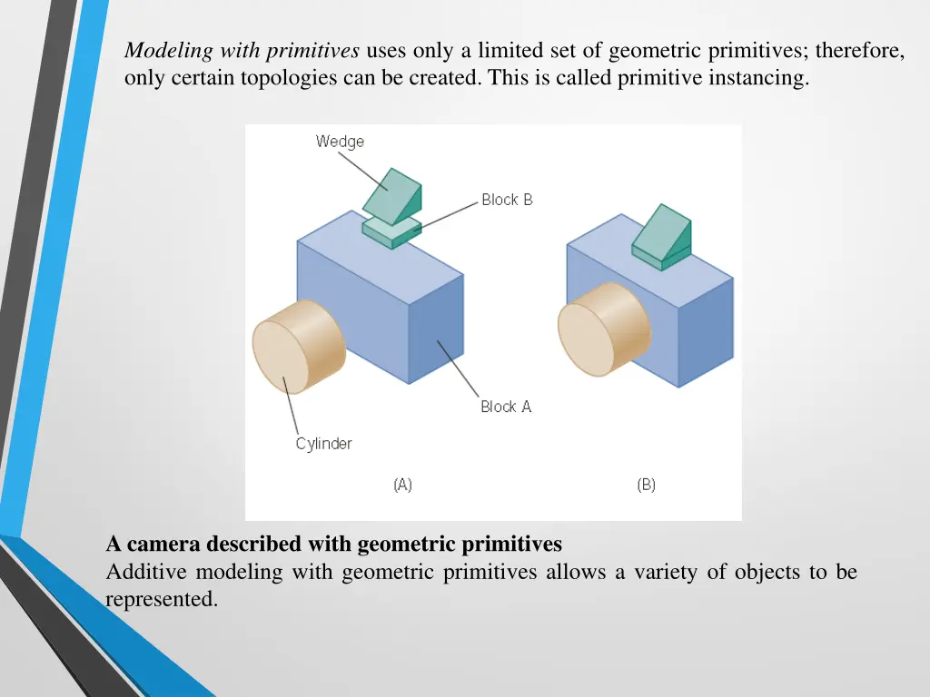 modeling with primitives uses only a limited