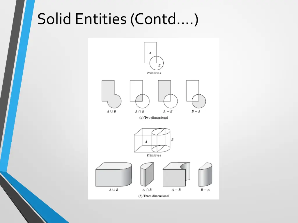 solid entities contd