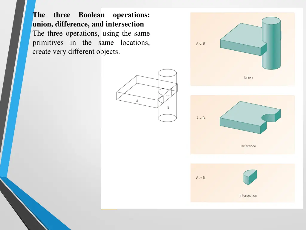 the three boolean operations union difference