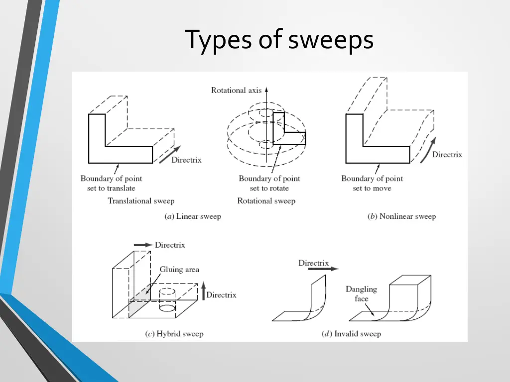 types of sweeps