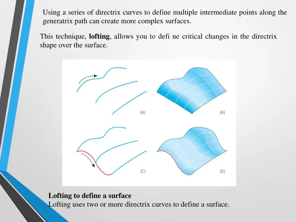 using a series of directrix curves to define